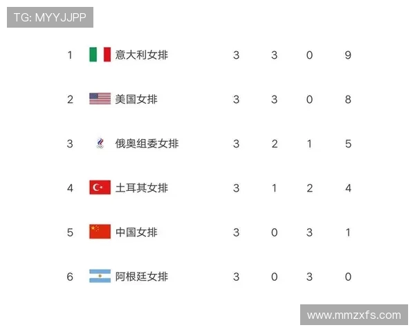 锦标赛积分榜:杭州排球队以56分领跑 锦标赛积分榜:杭州排球队以56分领跑
