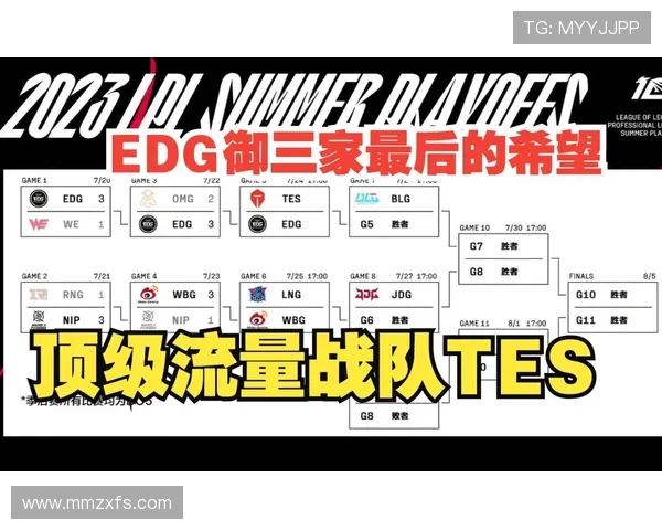 赛后复盘:TES与EDG对决中的速度较量与战术解析 赛后复盘:TES与EDG对决中的速度较量与战术解析