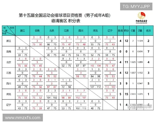全运会积分榜更新西安足球队以95分稳居第一名 全运会积分榜更新西安足球队以95分稳居第一名