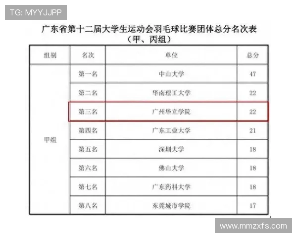 广州羽毛球队个人能力分析与发展潜力探讨